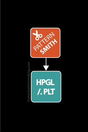 Convert PatternSmith DXF to HPGL/(.PLT)