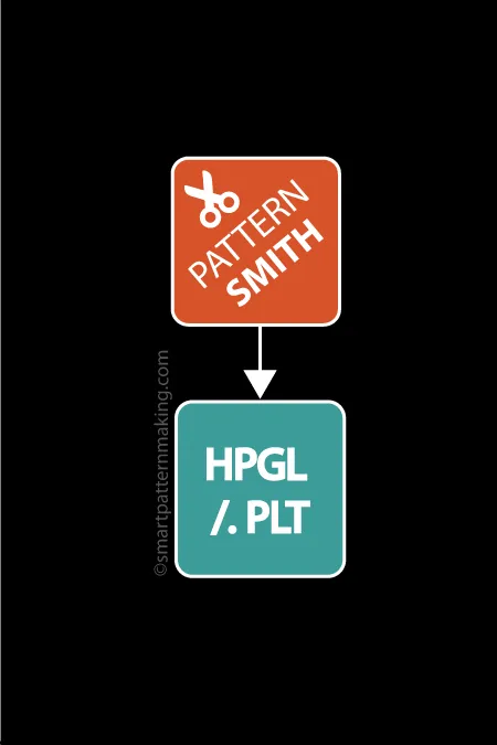 Convert PatternSmith DXF to HPGL/(.PLT)