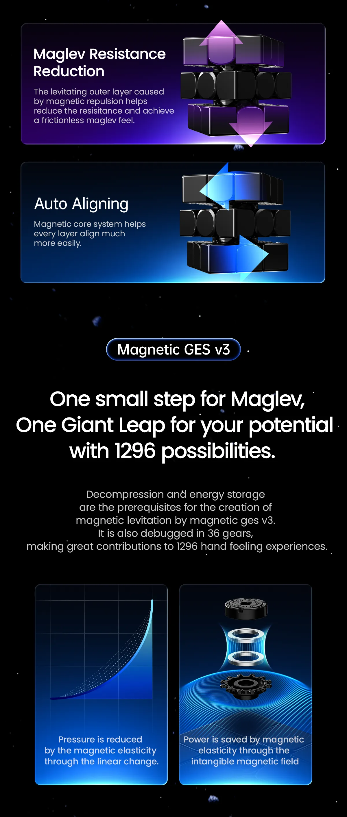 GAN 14 Maglev [Frosted/UV]