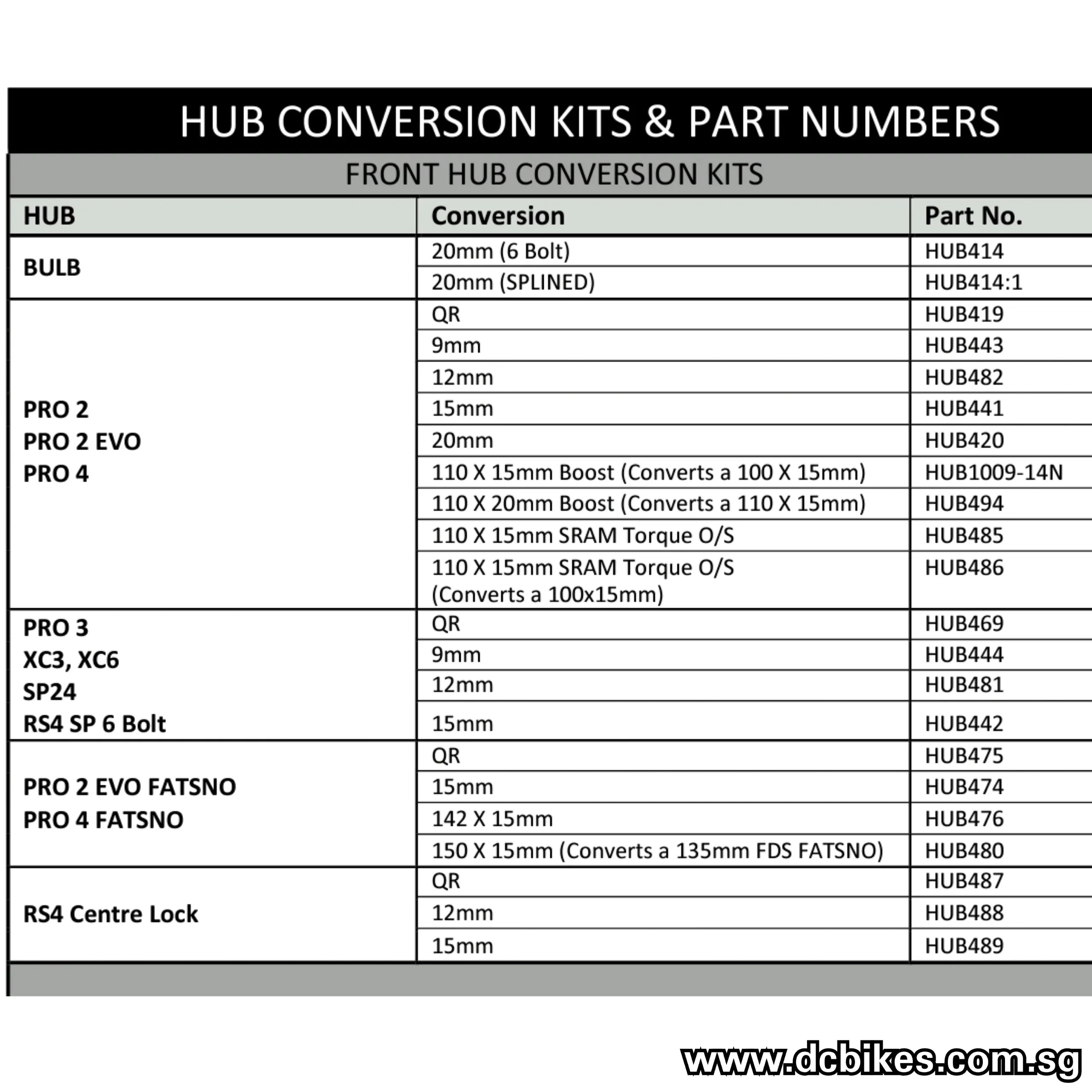 Hope Front 15mm X 110mm EVO Pro 2/4 O-S Torque Spacer Kit Boost Conversion For Sram/RockShox 