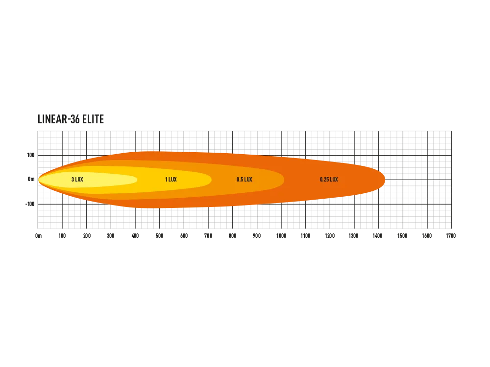 Linear-36 Elite (29700 Lumens)