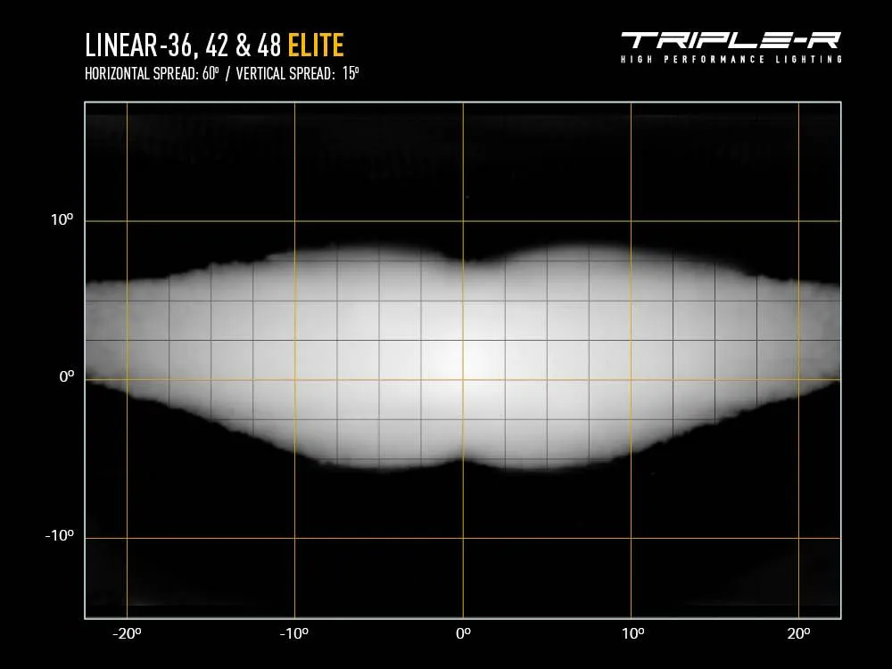 Linear-36 Elite (29700 Lumens)