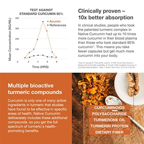 Native Curcumin – patentado alta absorción Curcumina combinada con Bioactivo Cúrcuma Nutrientes – 10 x mejor Absorción que estándar 95% Curcumina – 60 Cápsulas – Vegana – No OMG – sin gluten