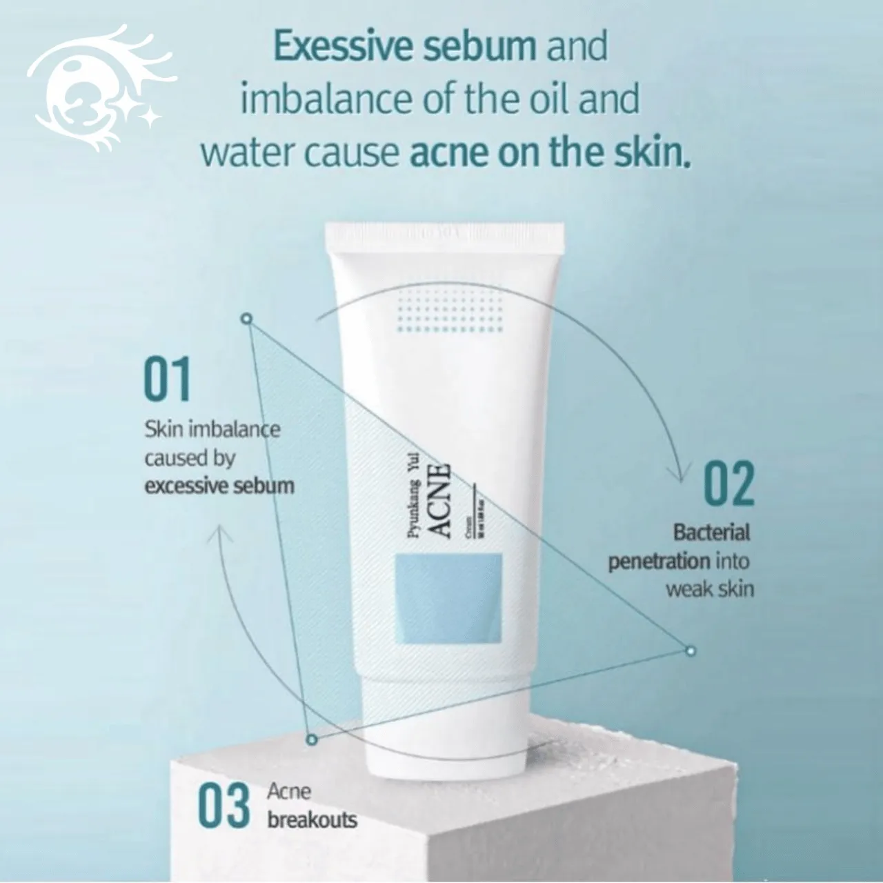 PYUNKANG YUL - Acne Cream